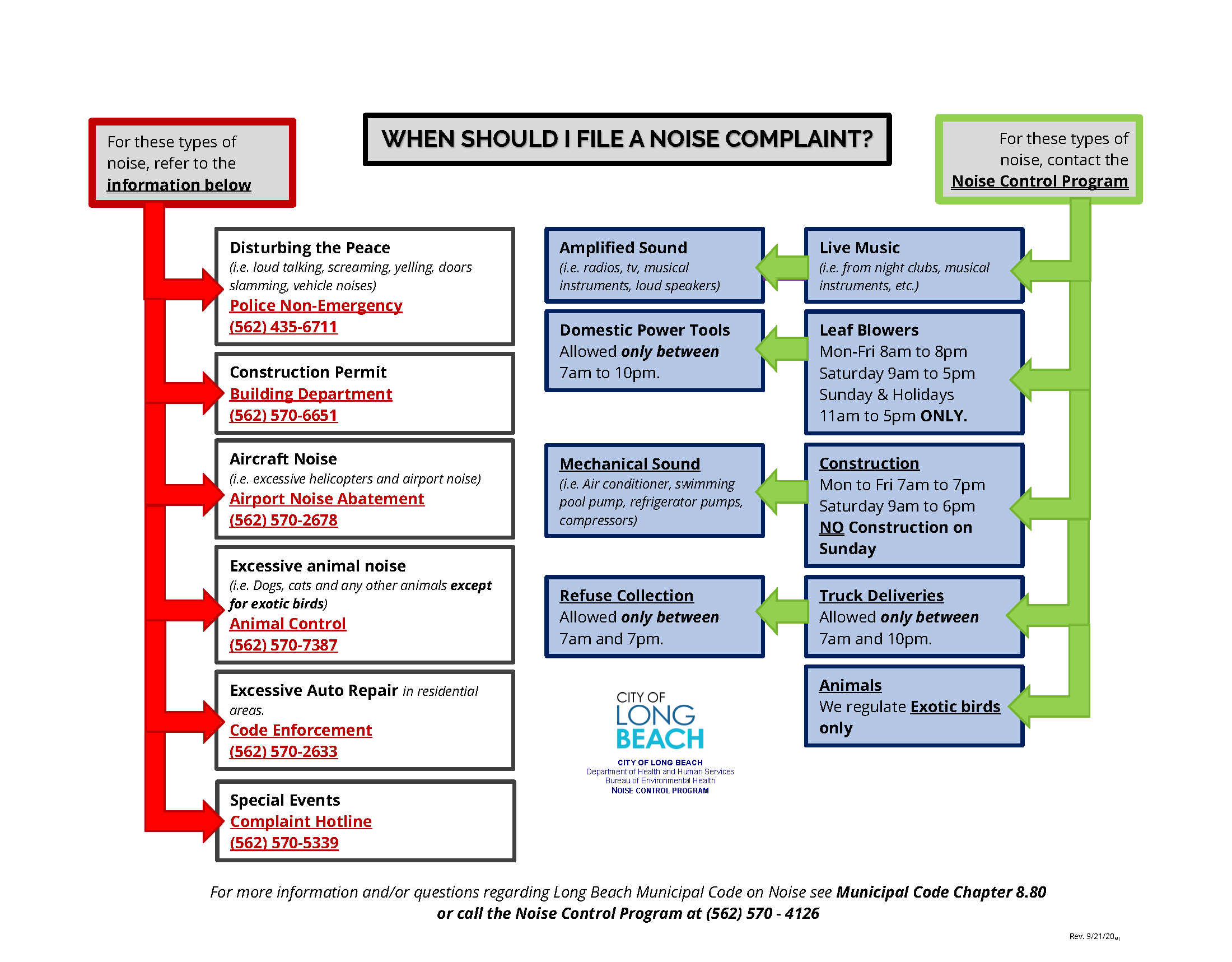 Noise Control Program